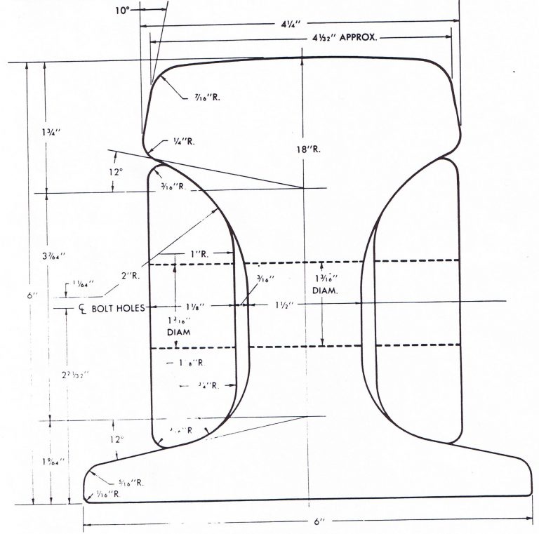 Crane Rail J&J Rail Sales